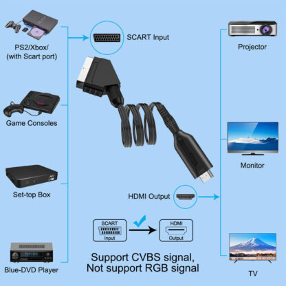SCART To HDMI Converter Cable SCART - HDMI - OLD DVD TO HD TV -Video Adapter - Image 10