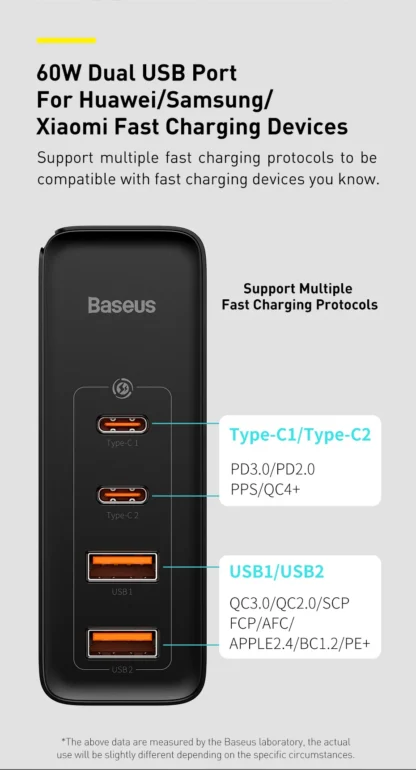 Baseus GaN Charger 100W PD QC USB Fast Charger Type C Quick Charging USB C Phone Charger for iPhone 15 14 13 12 Pro Max Macbook - Image 15
