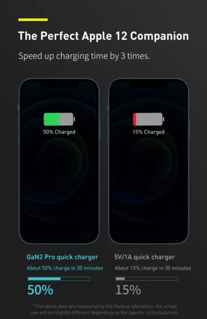 Baseus GaN Charger 100W PD QC USB Fast Charger Type C Quick Charging USB C Phone Charger for iPhone 15 14 13 12 Pro Max Macbook - Image 16