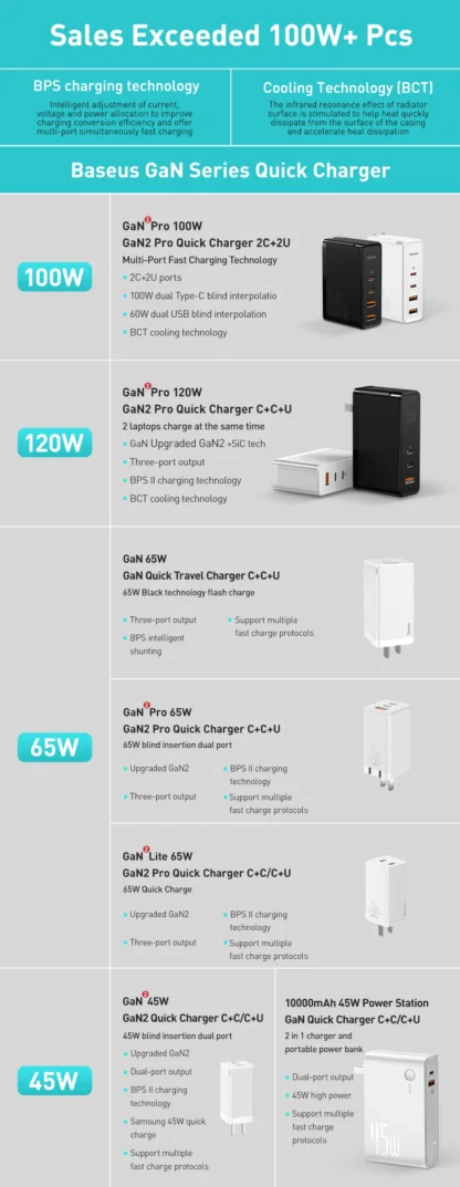 Baseus GaN Charger 100W PD QC USB Fast Charger Type C Quick Charging USB C Phone Charger for iPhone 15 14 13 12 Pro Max Macbook - Image 25