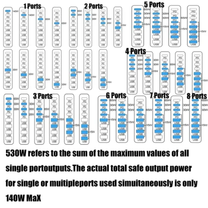530W GaN USB Charger 8 Ports Desktop Charging Station PD3.1 QC3.0 USB Type C Fast Charge For iPhone 15 14/Samsung/Xiaomi MacBook - Image 6