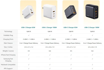 VOLTME USB Charger 67W GaN Charger For Macbook Tablet Fast Charging For iPhone Xiaomi USB Type C PD Charge For iPhone 13 12 11 - Image 20