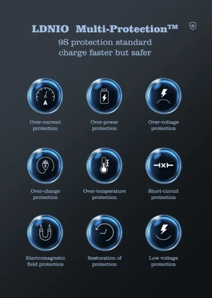 LDNIO 140W 6 in 1 Wireless Charger GaN 65W USB C Charger PD QC USB A Fast Charging Station 6 in 1 Desktop charger Extension cord - Image 22