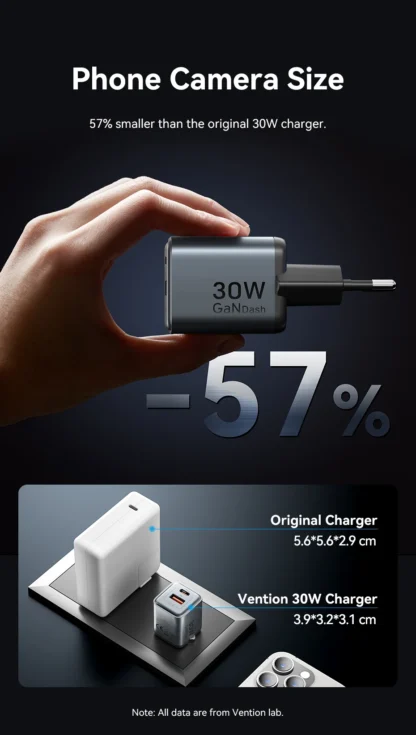 Vention 30W GaN Charger PD Fast USB Type C Charger USB C PD3.0 QC3.0 Quick Charging For iPhone 16 15 14 Pro Mobile Phone Charger - Image 11