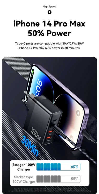 Essager 100W GaN USB Type C Caricabatterie PD QC Quick Charge 4.0 3.0 Type C Ricarica Rapida Per iPhone 14 13 12 Xiaomi Macbook - Image 18