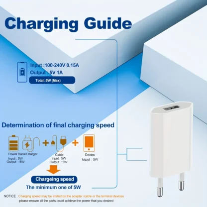 1/2/5Sets 5V 1A USB Charger Travel Wall Charging Head with USB A to Type C USB Charging Cable Phone Adapter Portable EU Plug 5W - Image 3