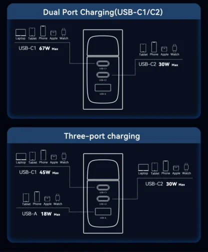 100W GaN Charger PD QC USB Fast Charger Type C Quick Charging USB C Phone Charger for iPhone 15 14 13 Pro Max Macbook Samsung - Image 24