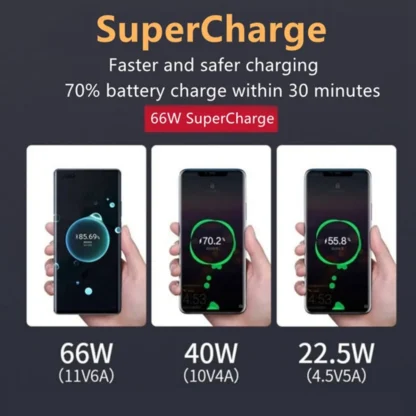 Honor Magic 7 6 5 4 3 Pro 66W USB Super Charger Supercharge 6A Type C Cable For Honor 70 80 60 50 Pro/SE  V2 V40 Nova 12 11 10 - Image 10