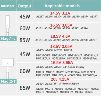 New A1278 A1286 A1398 A1502 A1369 A1466 Power Adapter for Macbook Air Pro 45W 60W 85W Magsaf* 2 1 Magnetic Power Adapter Charger - Image 12