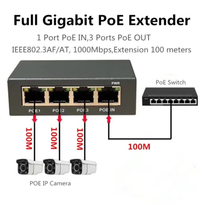 4 Ports Full Gigabit PoE Extender/repeater