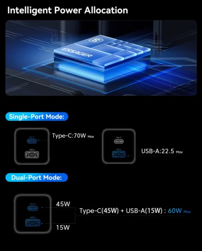 Essager 70W GaN Charger PD Charge  USB Type C Charger Support PD QC PPS Portable Fast Charger For iPhone 15 14 13 Laptop Charger - Image 19