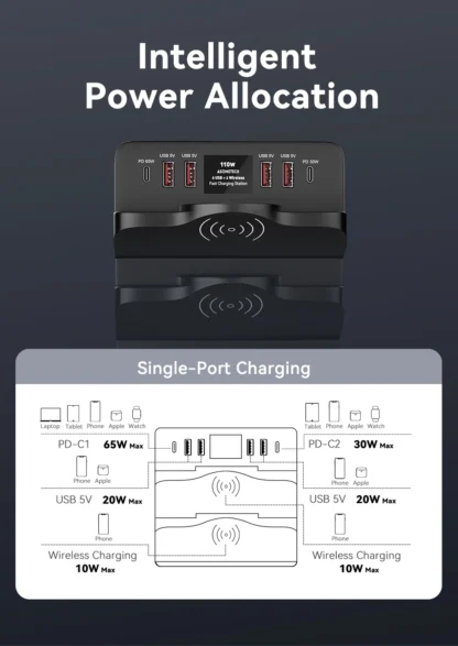 110W USB C Fast Wireless Charger QC3.0 PD PPS Type C Fast Charging Station Quick Charger for IPhone 13 / 14 Pro Max IPad HuaWei - Image 19