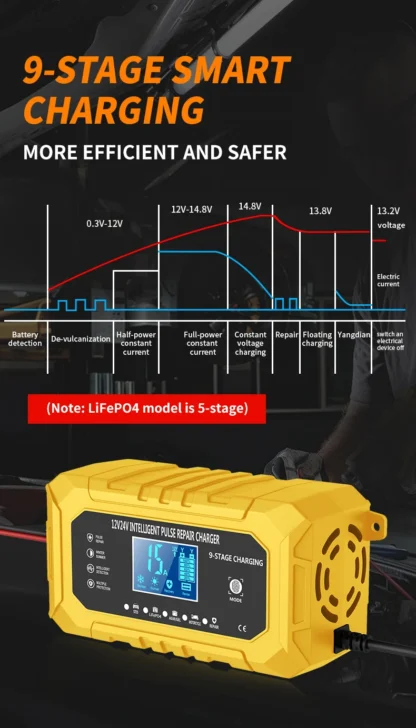 UK Plug Smart Car Battery Charger 12V15A/24V8A LCD Display Pulse Repair for AGM Gel Wet Lead Acid Lithium Batteries - Image 13