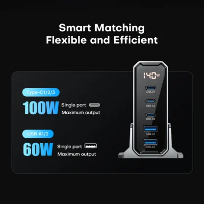 ASOMETECH 140W GaN USB Type C Fast Charger Multiple Ports QC4.0 PD Quick Charger For Macbook Laptop Tablet iPhone 14 Samsung S23 - Image 3