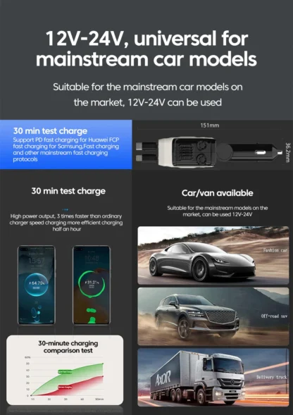 4-in-1 120W Retractable Car Charger Super Fast Charging Dual Type-C Adapter USB Cigarette Lighter For IPhone 15 Huawei Samsung - Image 20