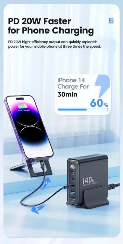 Toocki 140W GaN USB Charger 5in1 Desktop Fast Charge USB Type C Charger LED Display Charger For iPhone Xiaomi Smartphone Laptop - Image 20