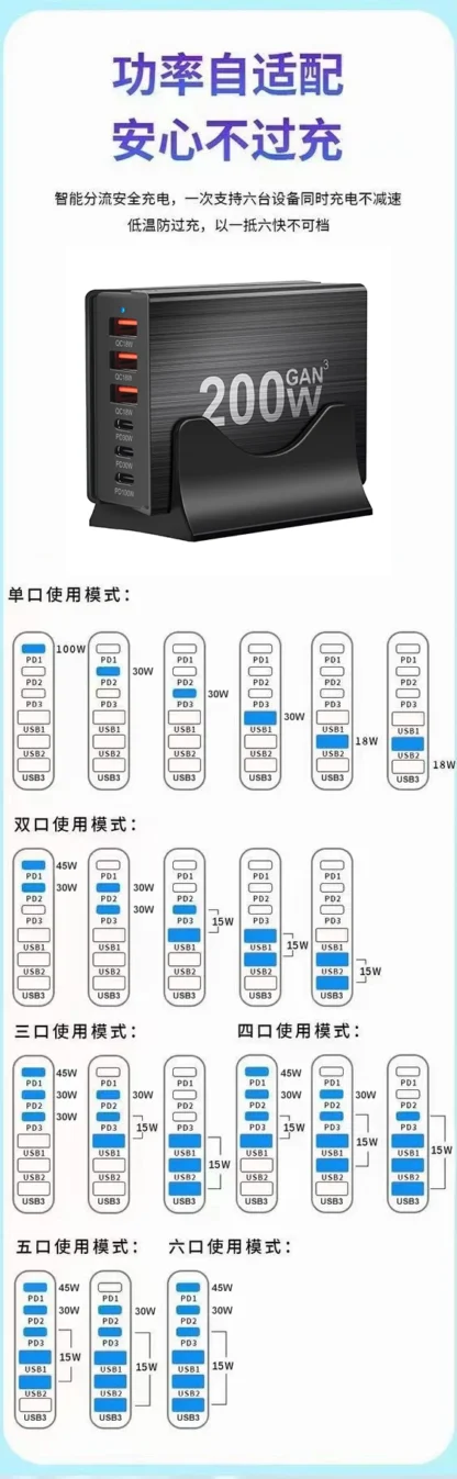 New 200W 6-Port GaN USB C Charger Quick Charge QC PD 3.0 USB C Type C Fast USB Charger, For iPhone 15 14 13 12 Pro - Image 11
