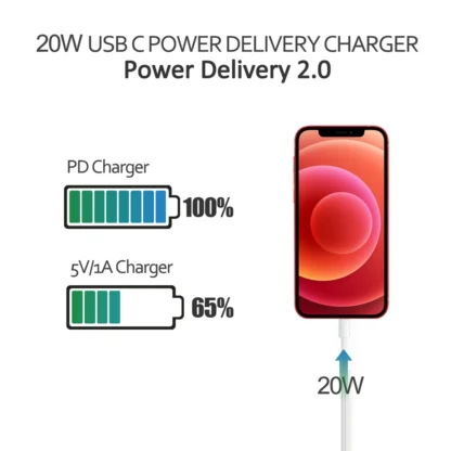 USB Charger 6 Ports HUB 65W Universal Wall Desktop Fast Charging Station Dock for Mobile Phone Power Adapter with LED Displayer - Image 9