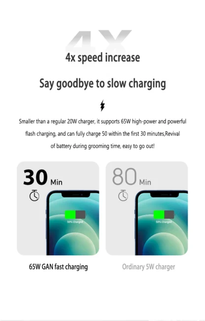UGOURD PD 65W GaN Fast Charger Power Adapter With USB A and Type C Quick Charge UK EU US Plug For iPad MacBook Air Laptop iPhone - Image 19