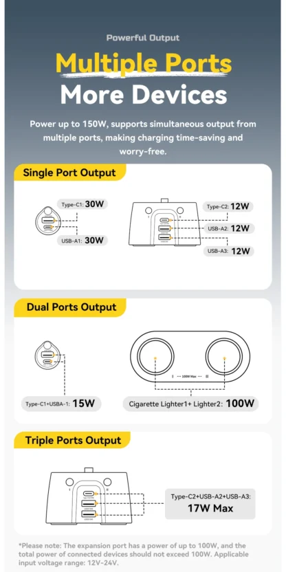 Essager 150W USB C Car Charger 2 in 1 100W Dual Cigarette Lighter Splitter 5 Ports QC 3.0 PD 3.0 Fast Charging For Mobile Phone - Image 12