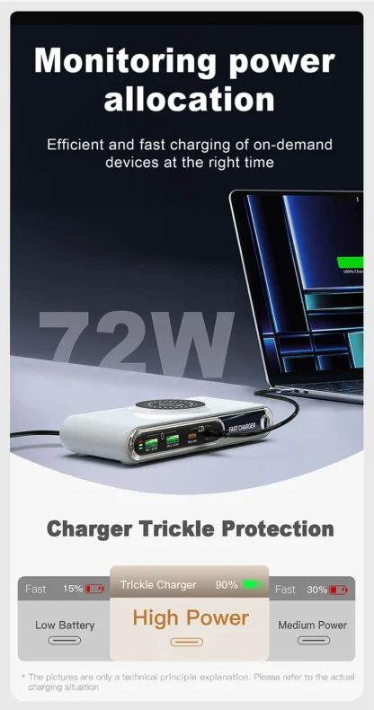 5-in-1 USB C Charger Station with LED Colour Nighting 72W 4-Ports Magnetic Wireless Charging Station PD45W Fast Charger F9A - Image 14