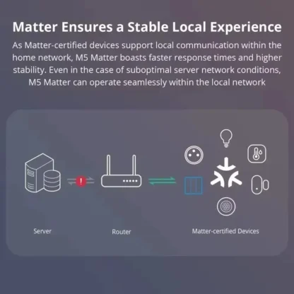 Melery Matter Smart Wall Socket AU Electrical Plug Outlet Power Glass Panel Voice Remote,SmartThings Homekit Alexa Google Home - Image 4