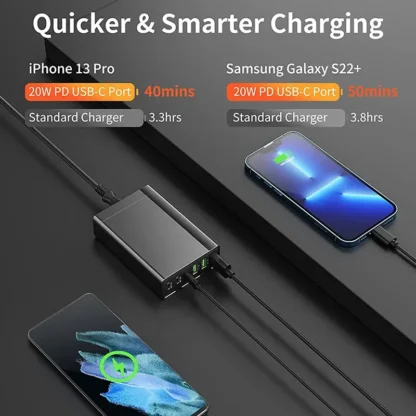 96W 6-Ports Desktop USB Charging Station with 3 USB-C Ports and 3 QC3.0 Ports, PD 20W Fast Charger for iPhone 13 iPad Samsung - Image 3