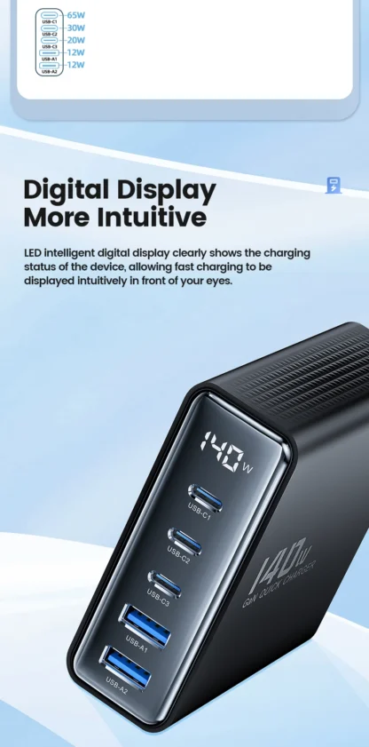 Toocki 140W GaN USB Charger 5in1 Desktop Fast Charge USB Type C Charger LED Display Charger For iPhone Xiaomi Smartphone Laptop - Image 25