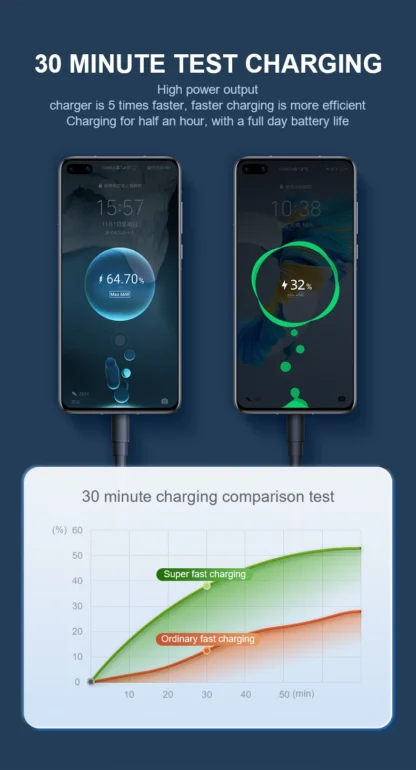 4 in 1 184W Car Charger Retractable PD66W Car Cigarette Lighter Adapter USB Type C Fast Charger Cable For IPhone Xiaomi Samsung - Image 11