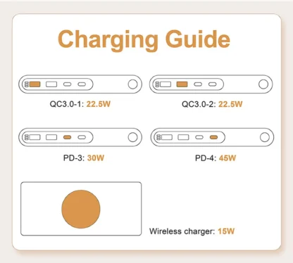 5-in-1 USB C Charger Station with LED Colour Nighting 72W 4-Ports Magnetic Wireless Charging Station PD45W Fast Charger F9A - Image 20