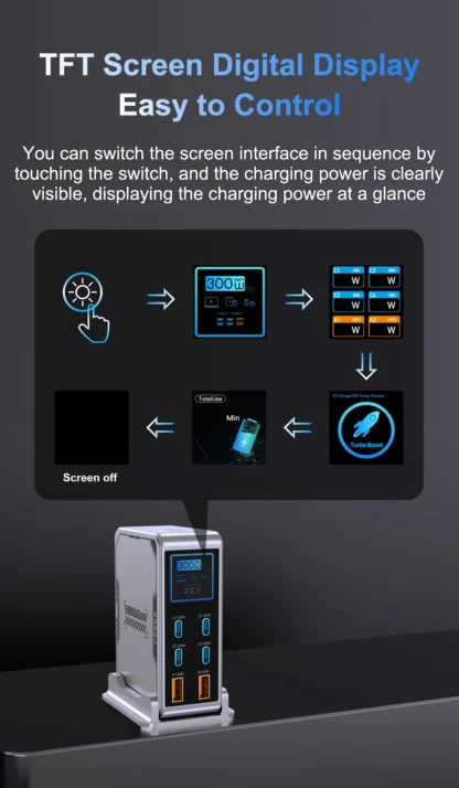 Ubigbuy 300W GaN Charger PPS PD 100W USB Type C 6-Port Digital Display Desktop Fast Charging Station for MacBook iPhone Samsung - Image 20