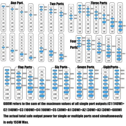 600W Fast Desktop Charger 8 Port GaN USB Type C Fast Charger For iPhone 14 Samsung Huawei Xiaomi iPad MacBook Laptops PD Charger - Image 11