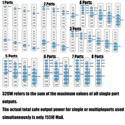 320W GaN Charger Multiple Ports Desktop Charging Station PD3.0 QC USB Type C Fast Charge For iPhone 14/Samsung s24/iPad/Xiaomi - Image 11