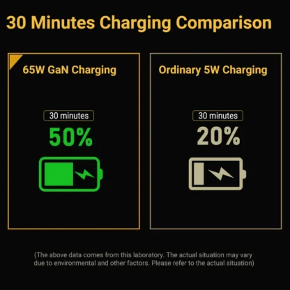 Gopala 65W GaN Charger USB Fast Charging Adapter EU/US Charge Head Mobile Phone Type C Cable for iphone 16 15 14 Power Adapters - Image 20