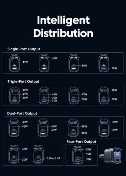 Toocki 105W USB C Car Charger with Dual Retractable Type-C Cable Digital Display 180° Design Fast Charge for iPhone 16 Huawei - Image 22