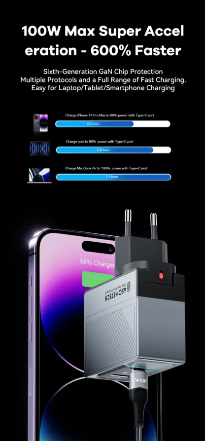 100W GaN Charger PD QC USB Fast Charger Type C Quick Charging USB C Phone Charger for iPhone 15 14 13 Pro Max Macbook Samsung - Image 18