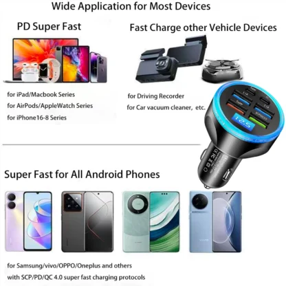 UYUXIO Multi Port USB C Car Charger Adapter with Voltage Display PD 30W Super Fast Charging 6 in 1 for MacBook iPhone Samsung - Image 14