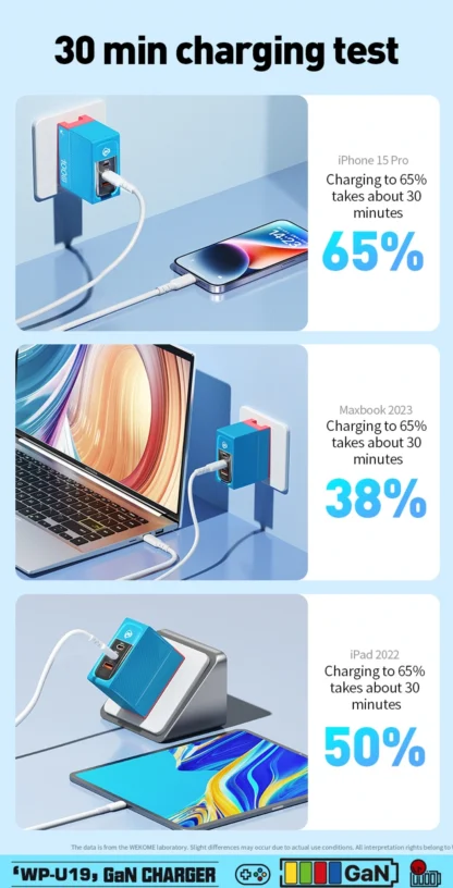 WEKOME GaN 100W Charger High Speed Fast Charging Type C Charger for Xiaomi 13 Samsung s23 ultra iPhone 15 pro max Macbook Pro - Image 39