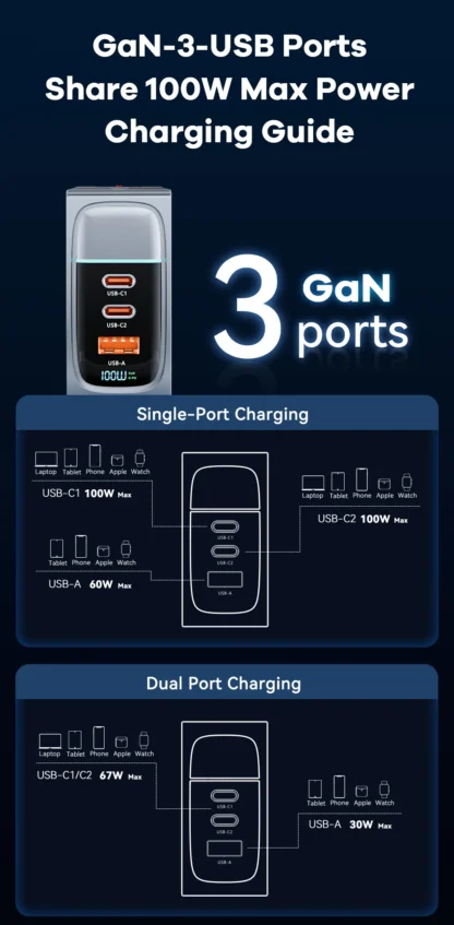 100W GaN Charger PD QC USB Fast Charger Type C Quick Charging USB C Phone Charger for iPhone 15 14 13 Pro Max Macbook Samsung - Image 23