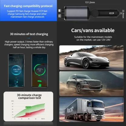 4-in-1 Retractable Car Charger, 66 Watt Fast Charging with Ambient Lighting + Red Star Top Firing Light with 2 USB Port Plugs, - Image 3