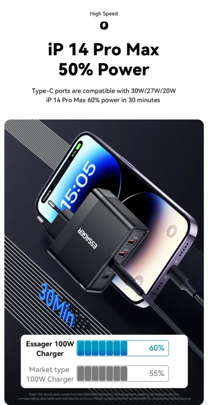 Essager 100W GaN USB Type C Caricabatterie PD QC Quick Charge 4.0 3.0 Type C Ricarica Rapida Per iPhone 16 15 14 Xiaomi Macbook - Image 16