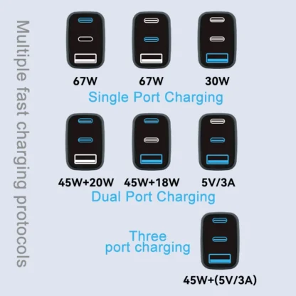 67W GaN USB-C ChargerThree Port QC PD Fast Charging Block Power Adapter for iPhone Laptop MacBook Samsung Galaxy Google - Image 4
