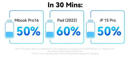 Essager 67W GaN USB C Charger Quick Charge 4.0 QC 3.0 PD USB-C Type C  Desktop Fast Charger For MacBook Samsung iPhone 15 Laptop - Image 13