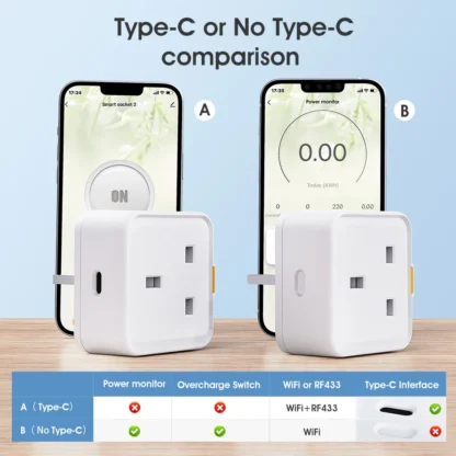 Tuya WiFi RF433 Smart Plug UK, Smart Socket, WiFi Plug Type-C 16A Adapter Power Monitoring Timer Voice Assistant - Image 2