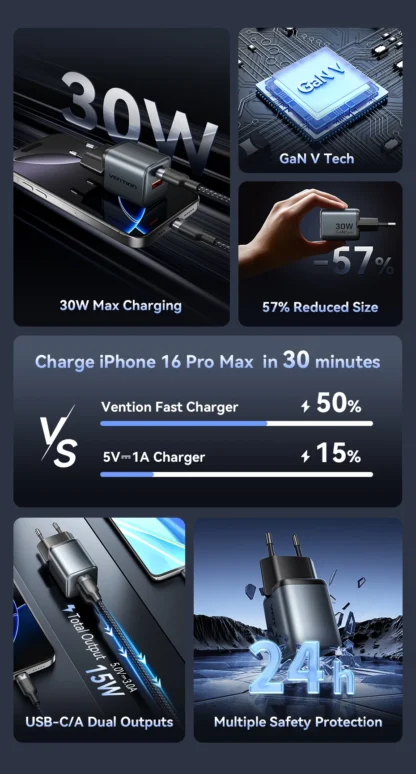 Vention GaN 30W Fast Charger for iPhone 16 15 14 13 PD3.0 Charger for iPad Pro Xiaomi Samsung USB Type C Mobile Phone USB Charge - Image 10