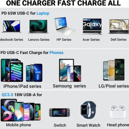 83W Laptop Car Charger Socket 12V USB Outlet 65W PD USB-C Car Charger and 18W QC3.0 USB with Power Switch Waterproof for RV Car - Image 5