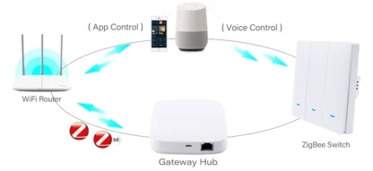 ZigBee Tuya Wall Light Switch Wireless Remote Smart Home Life APP Push Button with no Neutral 2 3 Way UK EU On Off 1 2 3 Gang - Image 15