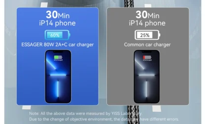 Essager 80W Car Charger USB Type C PD Fast Charging Phone Quick Charge for iPhone 14 13 Huawei Xiaomi Samsung iPad Laptop Tablet - Image 11