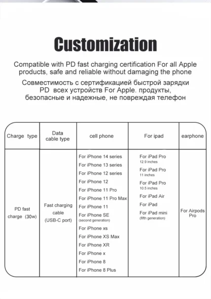 66W Type C PD 30W USB Cable For Apple iPhone 16 15 14 13 11 Pro Max 12 Mini 7 8 Plus XS R Fast Charging USB C Cable Charge Wire - Image 30