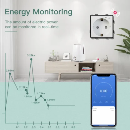 BSEED Zigbee Smart Socket EU Power Monitor Outlet DIY Function Parts Work With Tuya Smart Life Alexa App Indicator Wall Mounted - Image 3
